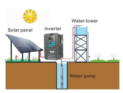 Click image for larger version  Name:	3-Phase-Solar-Pump-Inverter-with-MPPT-and-VFD.jpg Views:	0 Size:	27.4 KB ID:	500276
