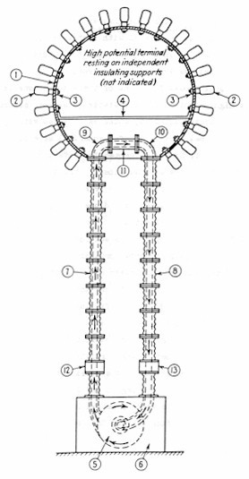 Click image for larger version  Name:	Tesla's Electrostatic Generator.jpg Views:	0 Size:	31.7 KB ID:	501175
