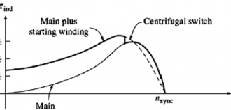 Click image for larger version

Name:	Split-Phase-induction-motor-Torque-Speed-Curve_copy_1117x999.png
Views:	79
Size:	77.3 KB
ID:	501890