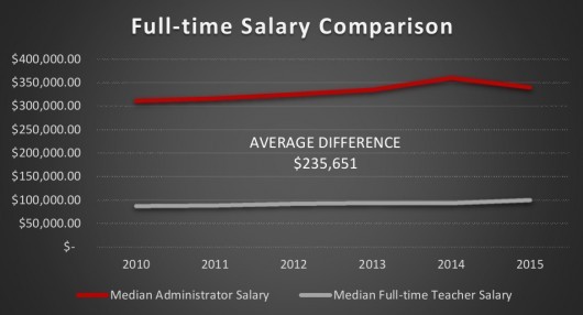 Click image for larger version
Name: Administrator-vs-Teacher-Comparison-530x286.jpg
Views: 33
Size: 26.7 KB
ID: 503189