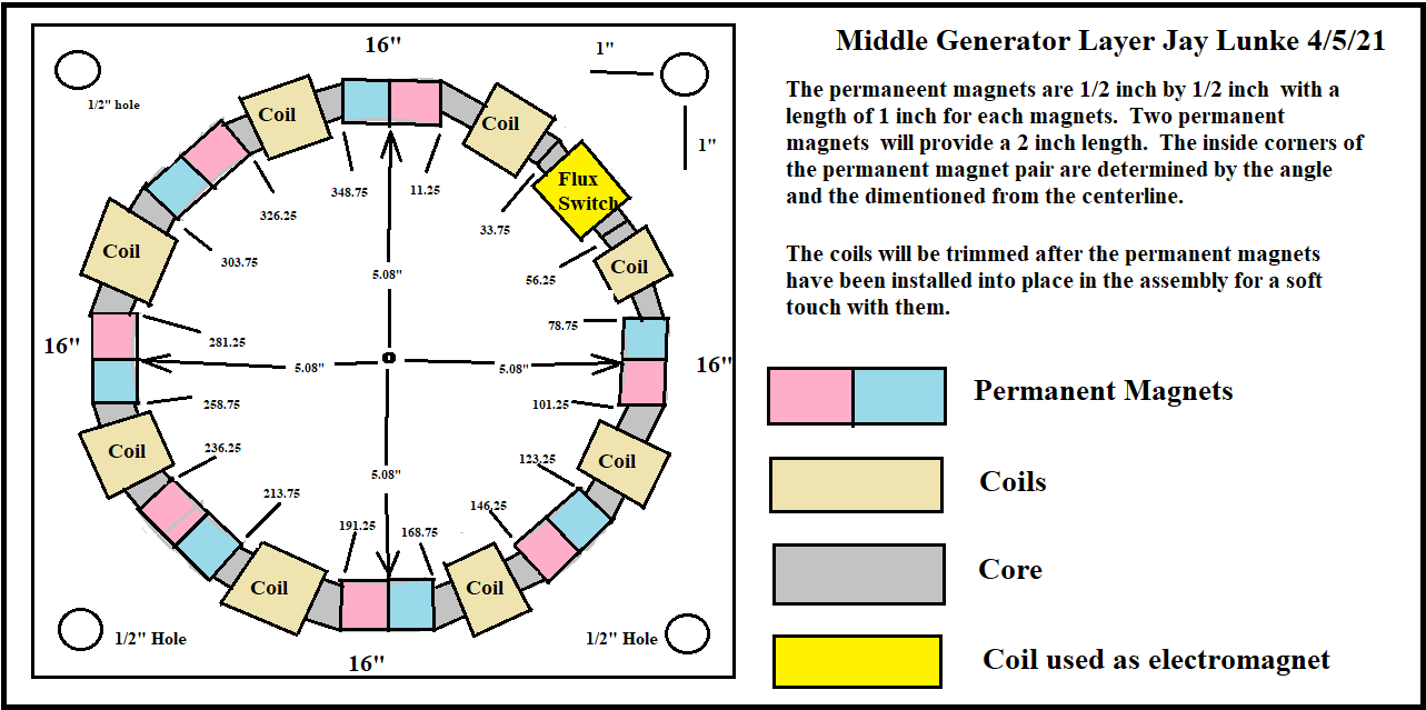 Click image for larger version

Name:	Plate with PM and Coils.png
Views:	44
Size:	64.1 KB
ID:	505024