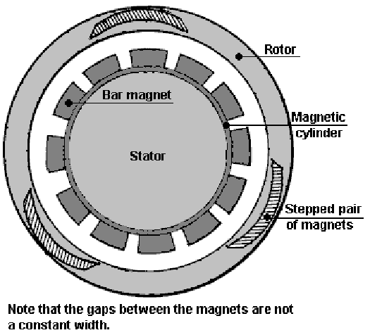 Click image for larger version  Name:	Howard-Johnsons-permanent-magnet-motor-design.png Views:	0 Size:	8.3 KB ID:	505561