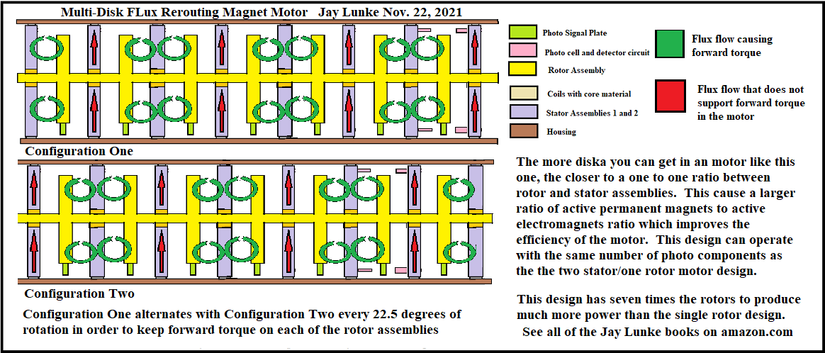 Click image for larger version  Name:	multi-layered flux rerouting motor.png Views:	0 Size:	74.3 KB ID:	508327