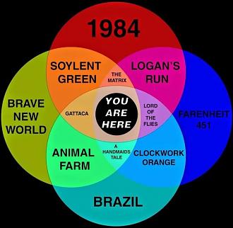 Click image for larger version

Name:	Dystopian-Venn-diagram.jpg
Views:	30
Size:	62.9 KB
ID:	508442