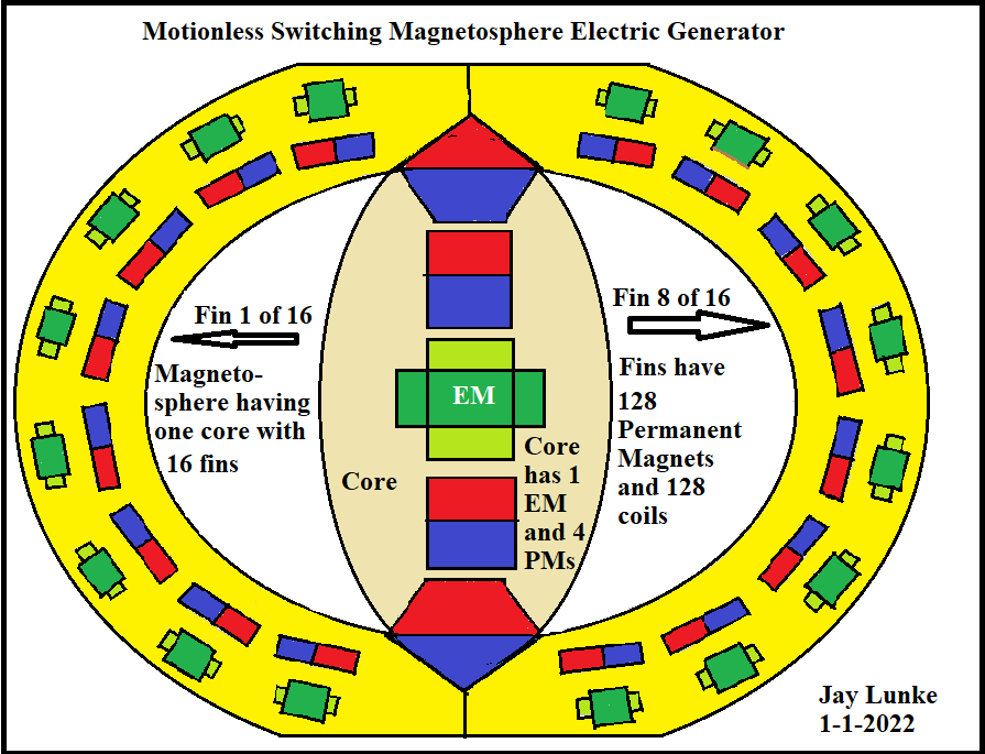 Click image for larger version
Name: Motionless Switching Magnetosphere Electric Generator Drawing .png
Views: 89
Size: 53.8 KB
ID: 509409