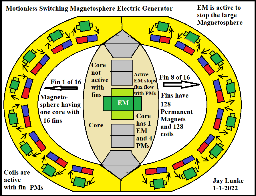 Click image for larger version
Name: Motionless Switching Magnetosphere Electric Generator Drawing Config 1 .png
Views: 80
Size: 71.3 KB
ID: 509411