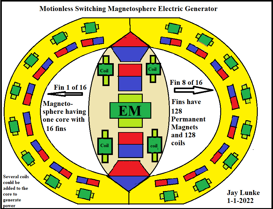 Click image for larger version
Name: Motionless Switching Magnetosphere Electric Generator Drawing Option 3 .png
Views: 79
Size: 55.5 KB
ID: 509413