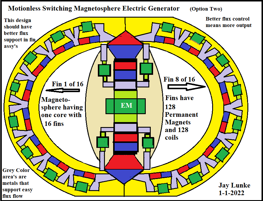 Click image for larger version
Name: Motionless Switching Magnetosphere Electric Generator Option 3 Drawing .png
Views: 77
Size: 66.2 KB
ID: 509414