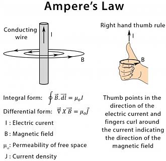 Click image for larger version

Name:	Amperes-Law.jpg
Views:	67
Size:	111.8 KB
ID:	509442