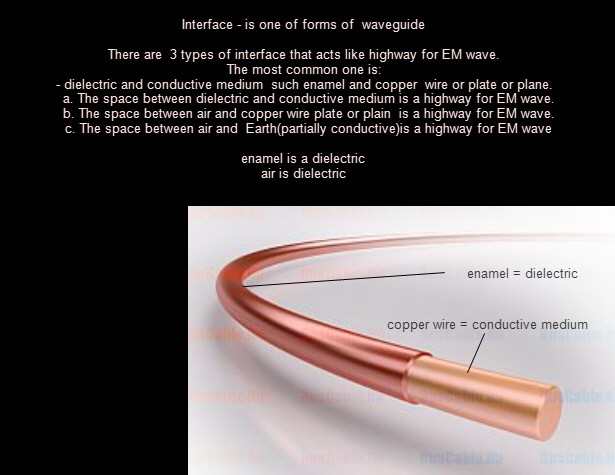 waveguide