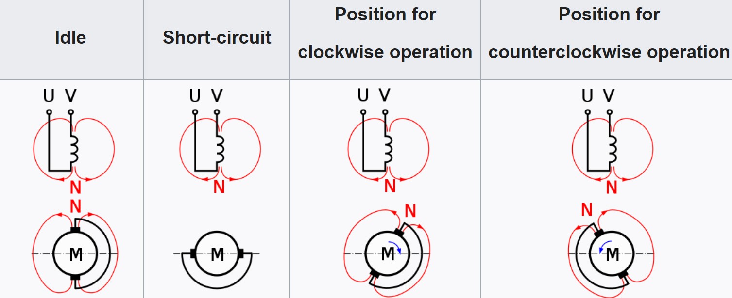 Click image for larger version  Name:	electric motor with  manual  brush position levelr.jpg Views:	0 Size:	112.2 KB ID:	513709